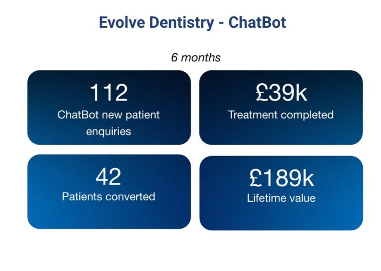 Dental Chatbot